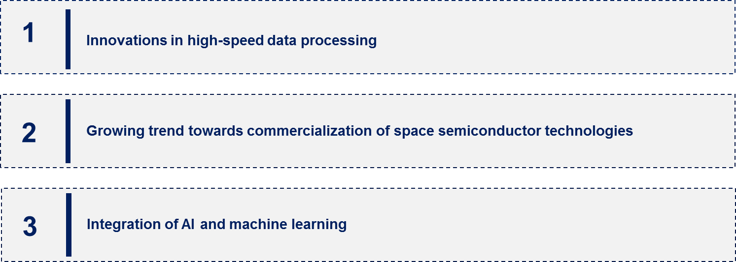 Space Semiconductor Market Emerging Trend